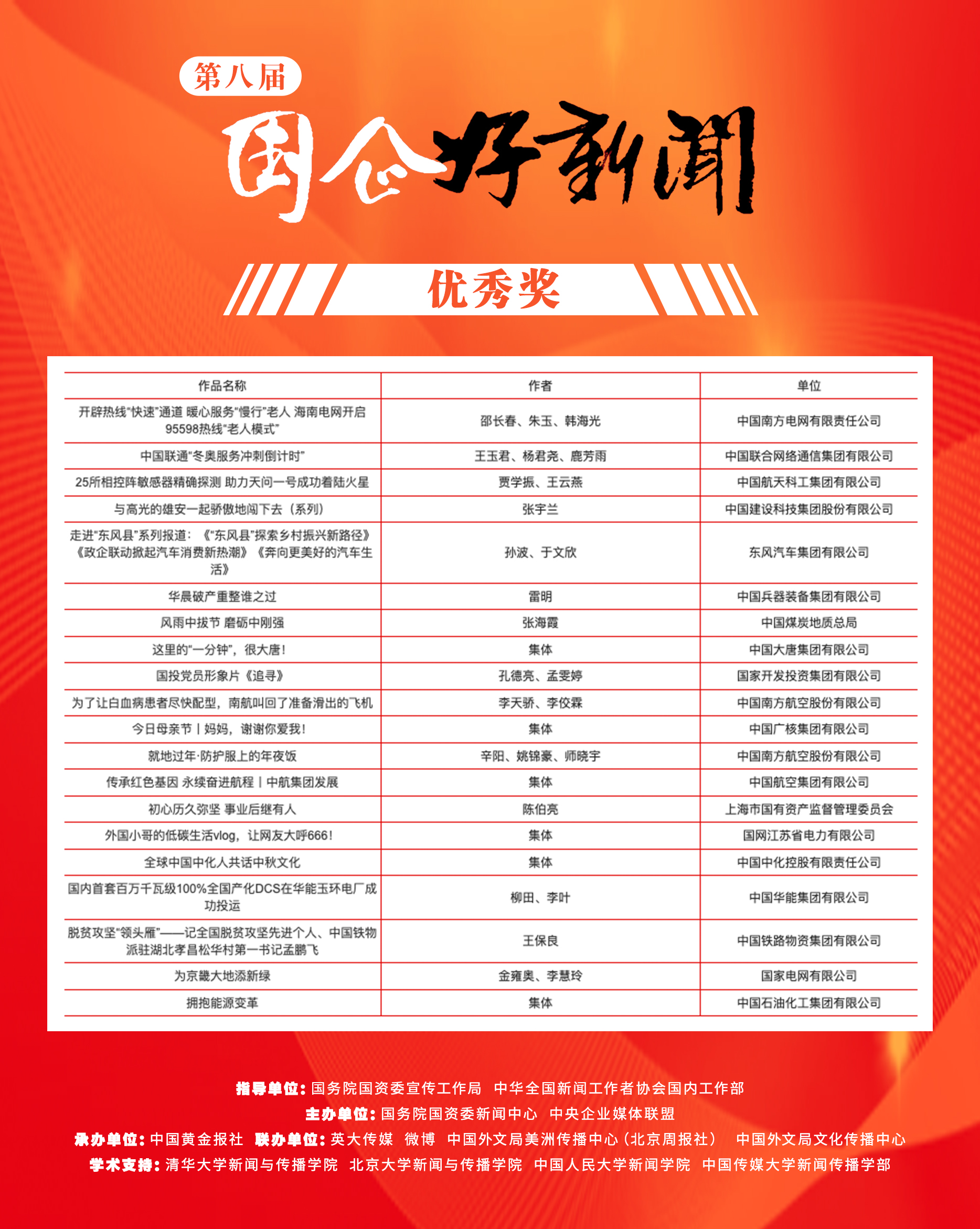 郝鵬、國資、央企、國資委、書(shū)記、主任、國企、企業(yè)改革